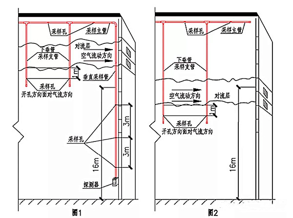 吸氣式感煙火災探測器